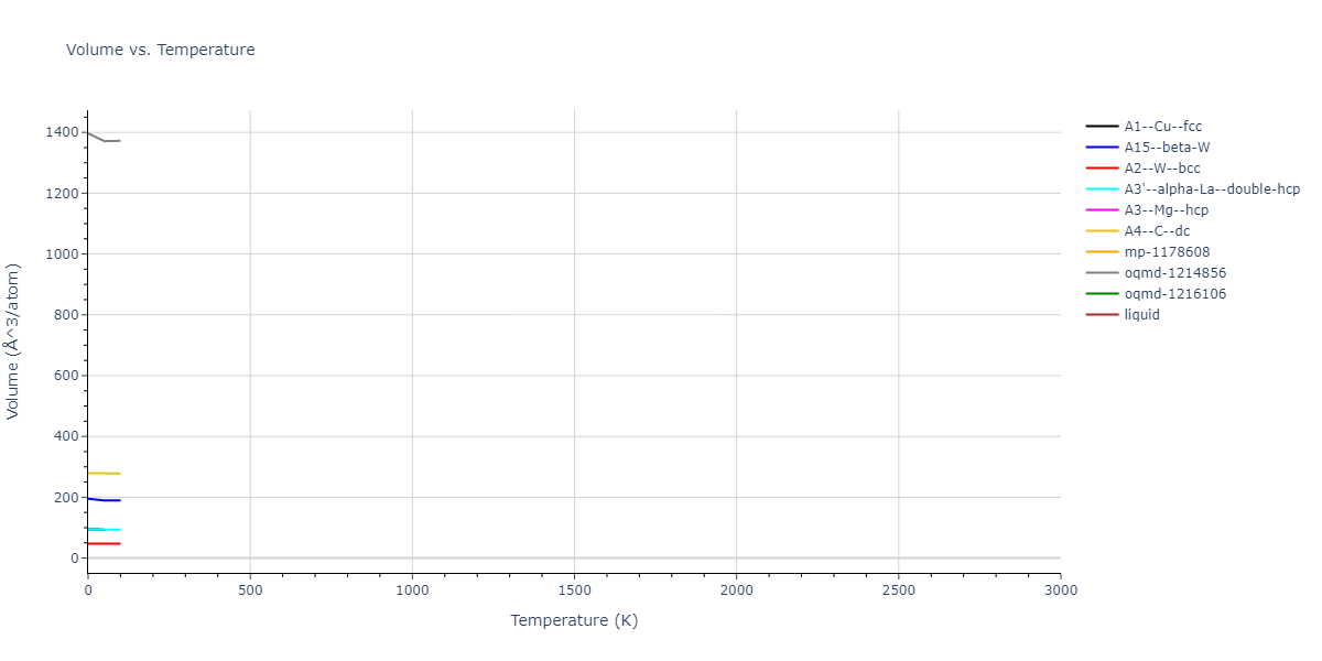 2011--Daw-M-S--Zr-B--LAMMPS--ipr1/mdthermo.Zr.V