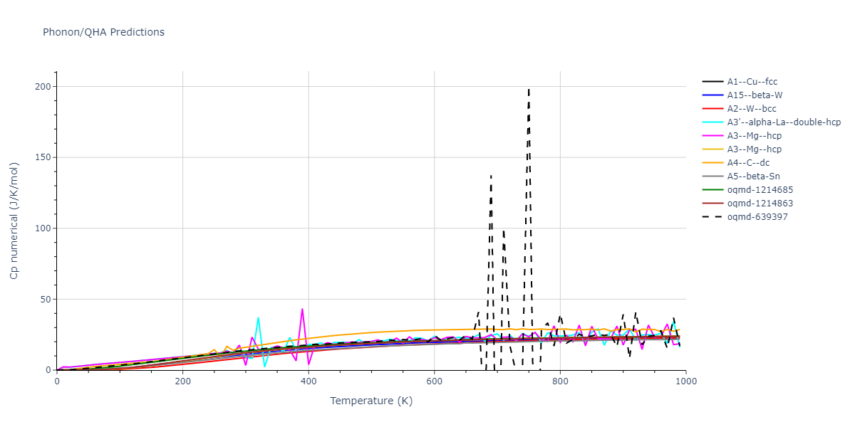 2011--Daw-M-S--Zr-B--LAMMPS--ipr1/phonon.B.Cp-num.png