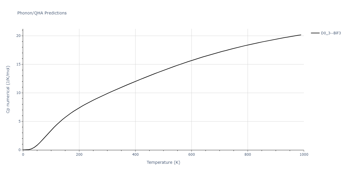 2011--Daw-M-S--Zr-B--LAMMPS--ipr1/phonon.B3Zr.Cp-num.png