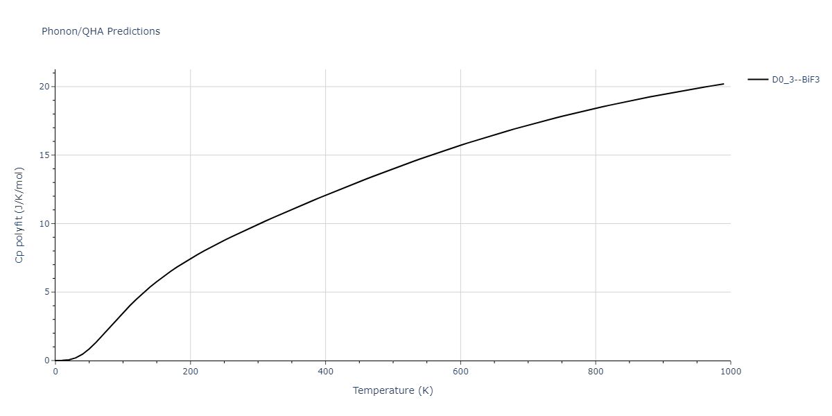 2011--Daw-M-S--Zr-B--LAMMPS--ipr1/phonon.B3Zr.Cp-poly.png