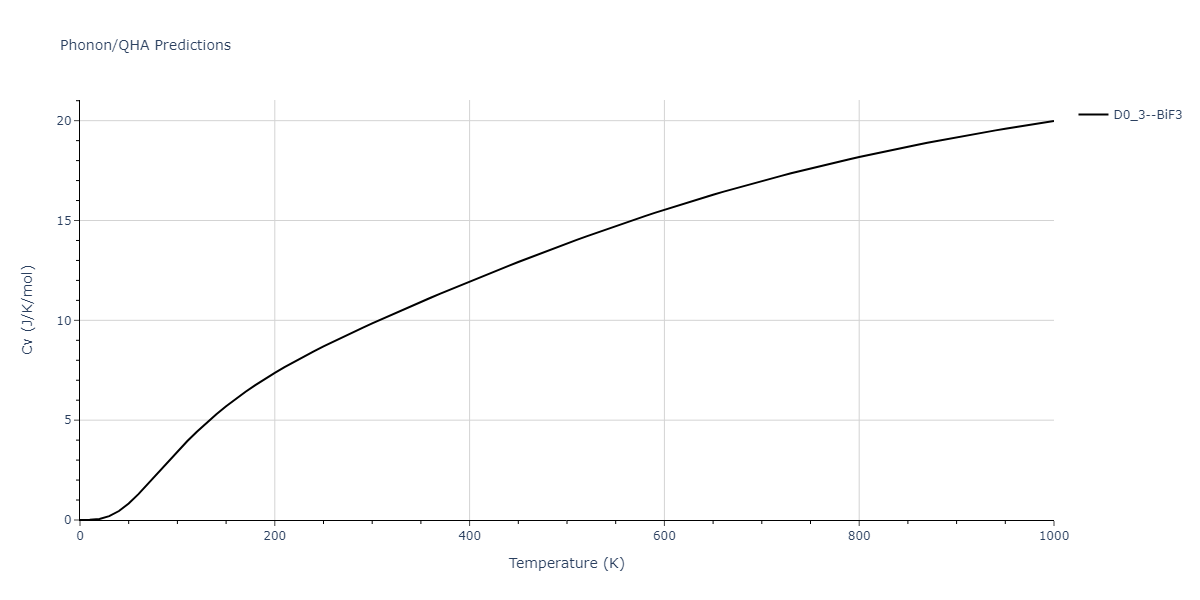 2011--Daw-M-S--Zr-B--LAMMPS--ipr1/phonon.B3Zr.Cv.png