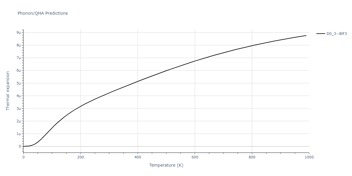 2011--Daw-M-S--Zr-B--LAMMPS--ipr1/phonon.B3Zr.alpha.png