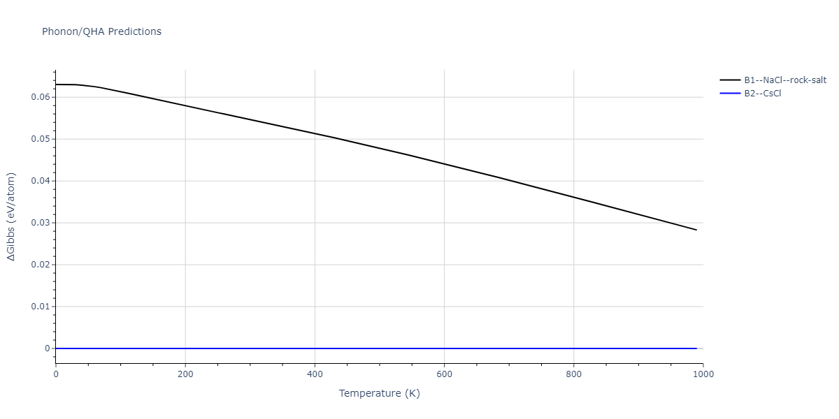 2011--Daw-M-S--Zr-B--LAMMPS--ipr1/phonon.BZr.G.png