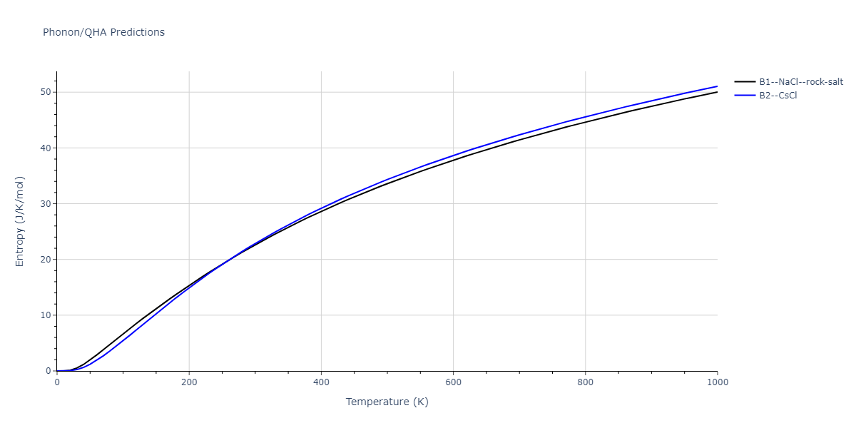 2011--Daw-M-S--Zr-B--LAMMPS--ipr1/phonon.BZr.S.png