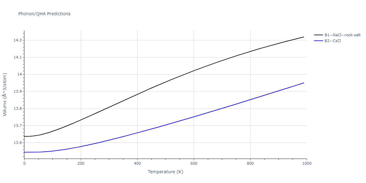 2011--Daw-M-S--Zr-B--LAMMPS--ipr1/phonon.BZr.V.png