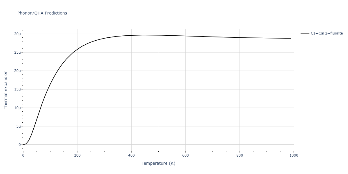 2011--Daw-M-S--Zr-B--LAMMPS--ipr1/phonon.BZr2.alpha.png