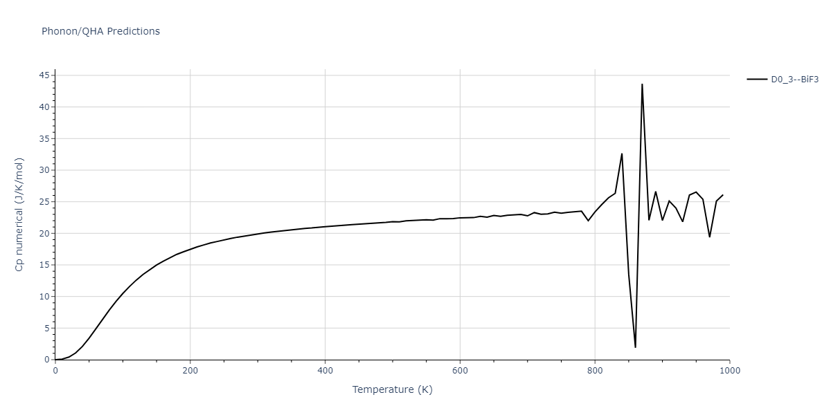 2011--Daw-M-S--Zr-B--LAMMPS--ipr1/phonon.BZr3.Cp-num.png