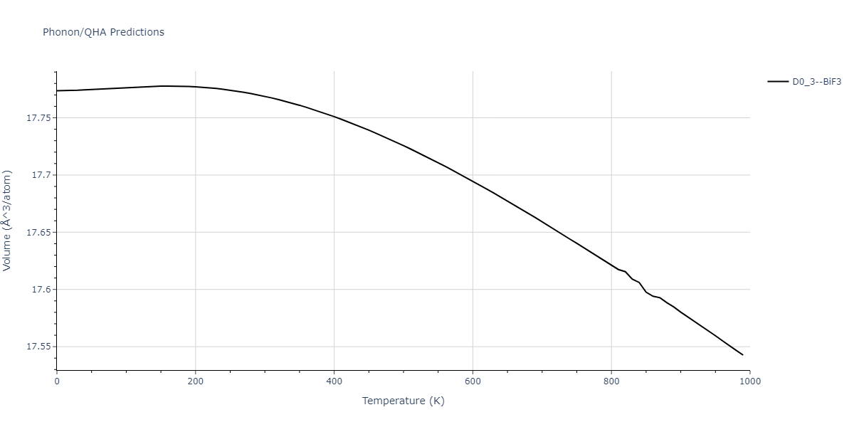 2011--Daw-M-S--Zr-B--LAMMPS--ipr1/phonon.BZr3.V.png