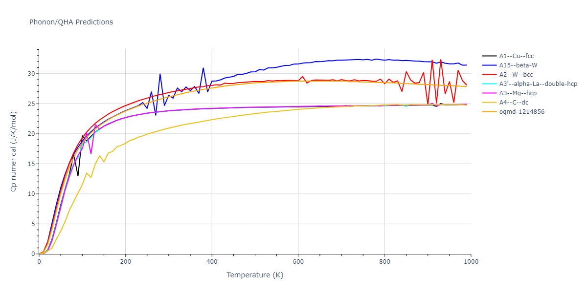 2011--Daw-M-S--Zr-B--LAMMPS--ipr1/phonon.Zr.Cp-num.png