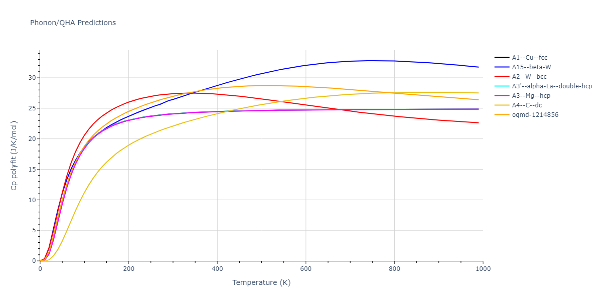 2011--Daw-M-S--Zr-B--LAMMPS--ipr1/phonon.Zr.Cp-poly.png