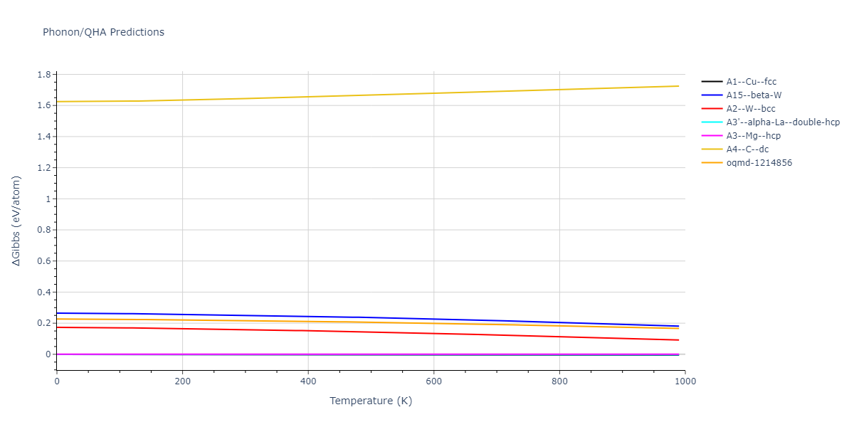 2011--Daw-M-S--Zr-B--LAMMPS--ipr1/phonon.Zr.G.png