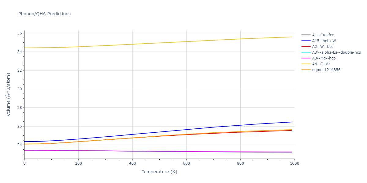 2011--Daw-M-S--Zr-B--LAMMPS--ipr1/phonon.Zr.V.png