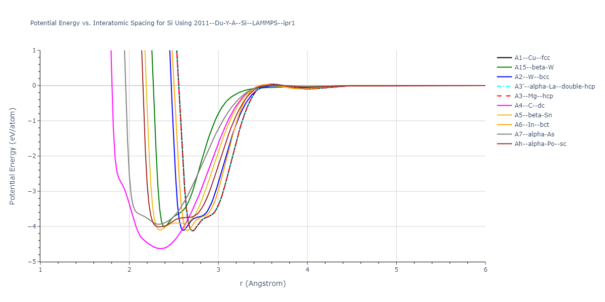 2011--Du-Y-A--Si--LAMMPS--ipr1/EvsR.Si