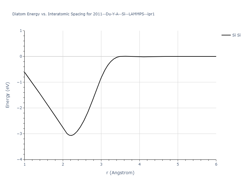 2011--Du-Y-A--Si--LAMMPS--ipr1/diatom