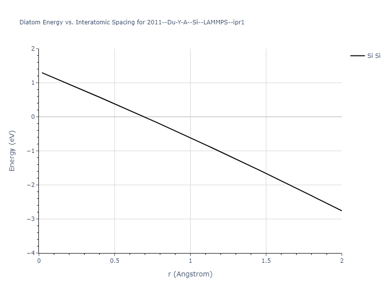 2011--Du-Y-A--Si--LAMMPS--ipr1/diatom_short