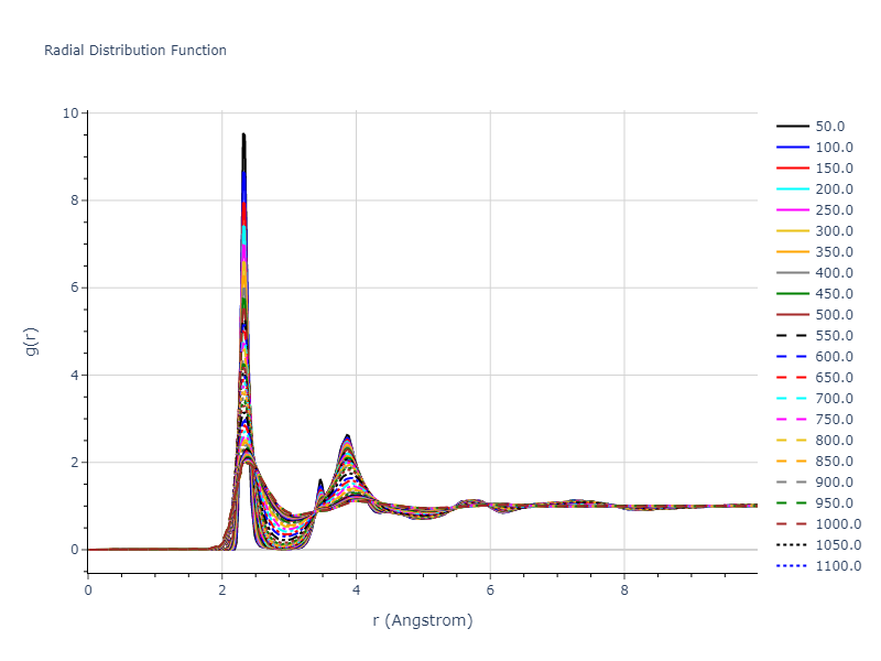 2011--Du-Y-A--Si--LAMMPS--ipr1/mdliquid.Si.rdf
