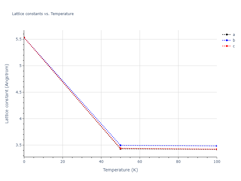 2011--Du-Y-A--Si--LAMMPS--ipr1/mdsolid.Si.A2--W--bcc.fcff2ab6.a