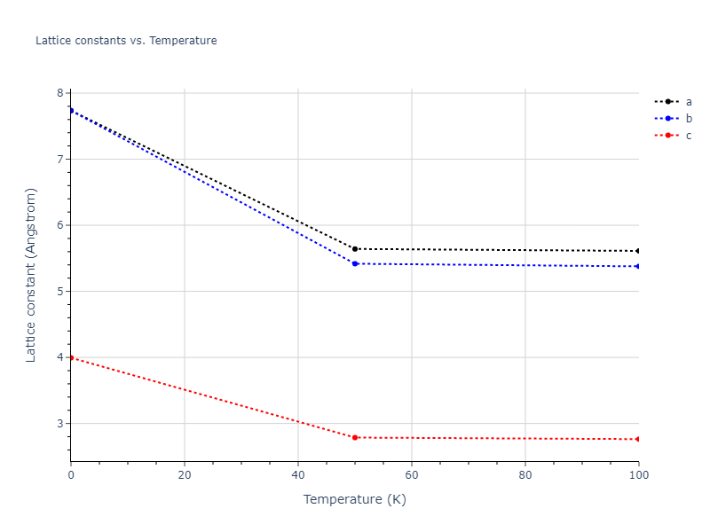 2011--Du-Y-A--Si--LAMMPS--ipr1/mdsolid.Si.A5--beta-Sn.021dcd04.a
