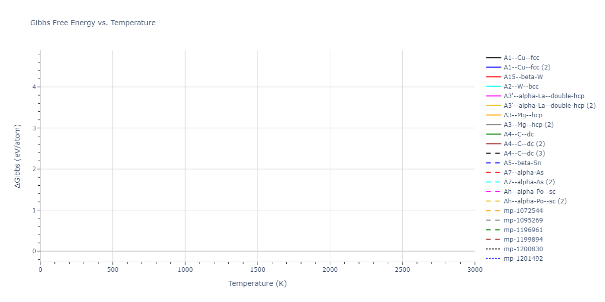 2011--Du-Y-A--Si--LAMMPS--ipr1/mdthermo.Si.G