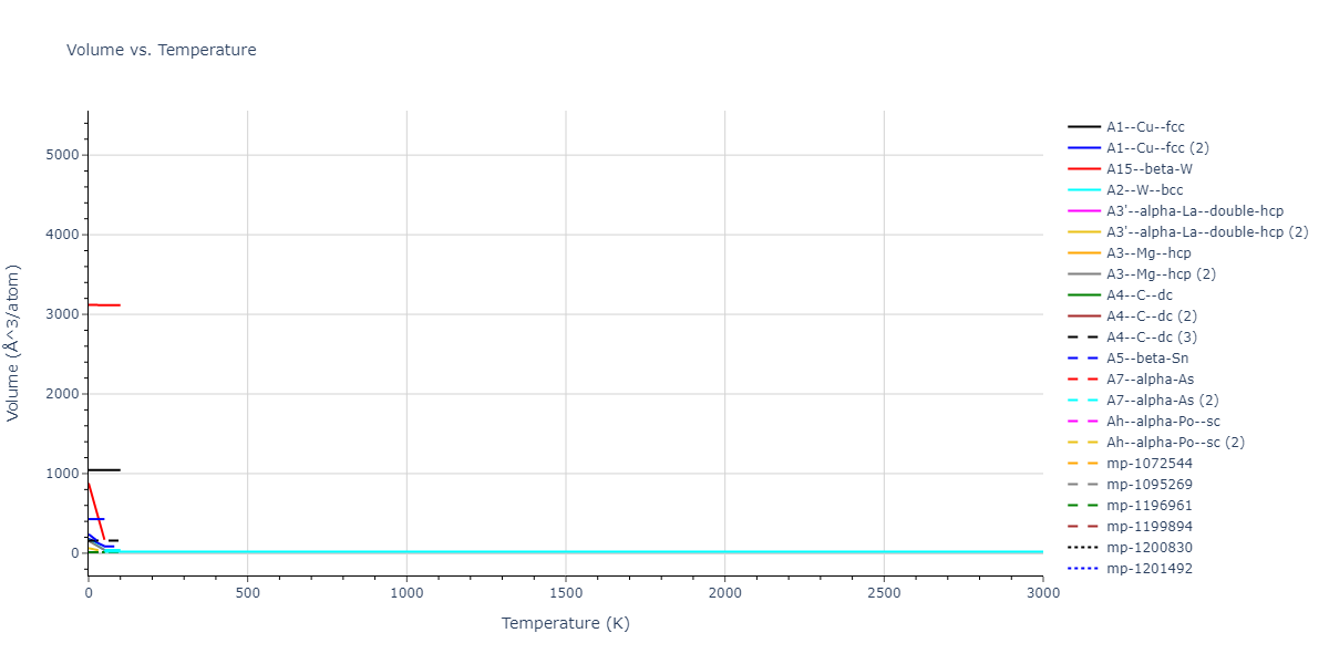 2011--Du-Y-A--Si--LAMMPS--ipr1/mdthermo.Si.V