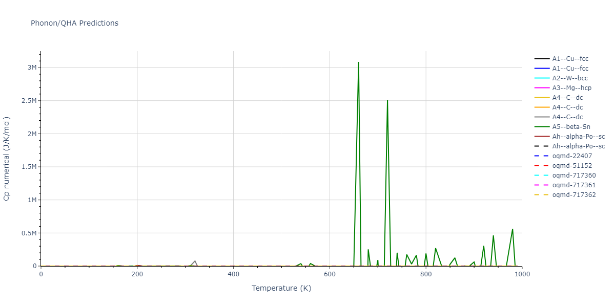 2011--Du-Y-A--Si--LAMMPS--ipr1/phonon.Si.Cp-num.png