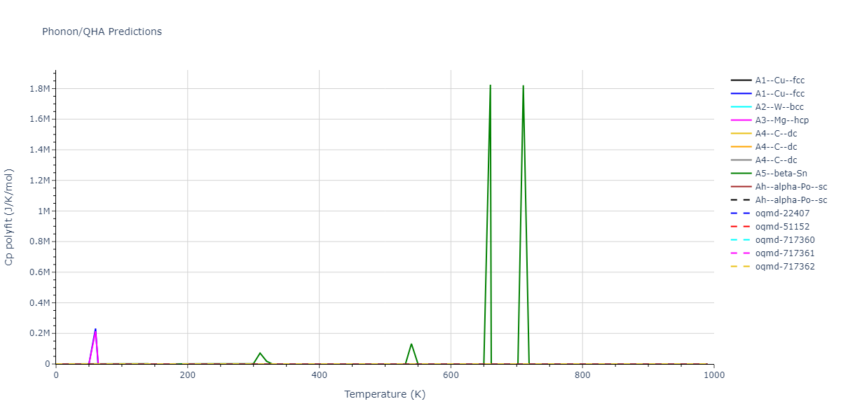 2011--Du-Y-A--Si--LAMMPS--ipr1/phonon.Si.Cp-poly.png