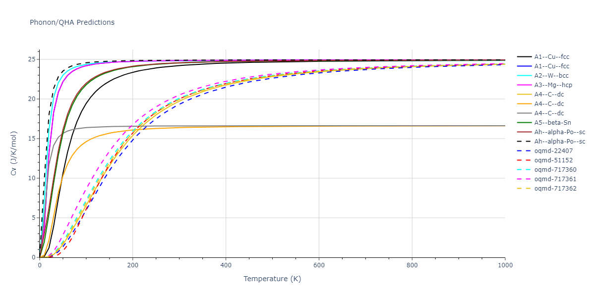 2011--Du-Y-A--Si--LAMMPS--ipr1/phonon.Si.Cv.png