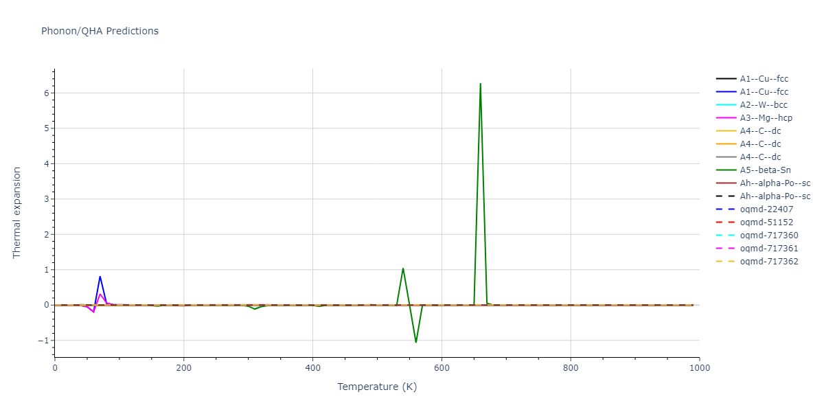 2011--Du-Y-A--Si--LAMMPS--ipr1/phonon.Si.alpha.png