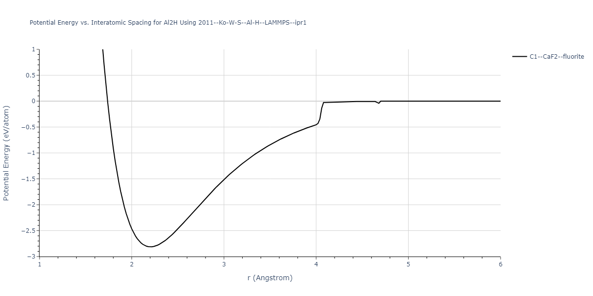 2011--Ko-W-S--Al-H--LAMMPS--ipr1/EvsR.Al2H