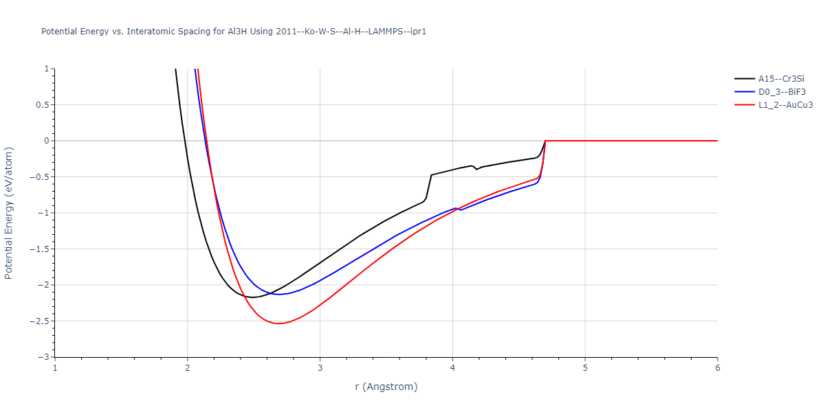 2011--Ko-W-S--Al-H--LAMMPS--ipr1/EvsR.Al3H