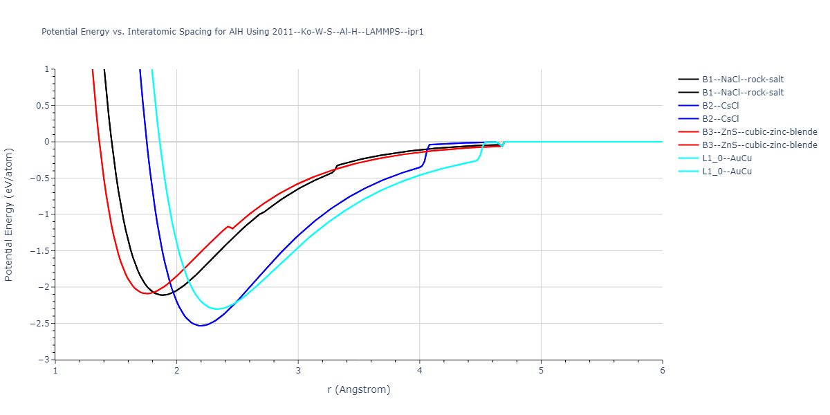 2011--Ko-W-S--Al-H--LAMMPS--ipr1/EvsR.AlH
