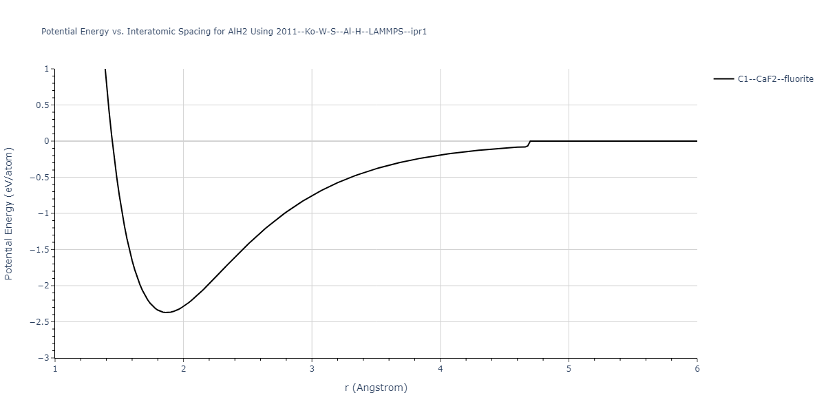 2011--Ko-W-S--Al-H--LAMMPS--ipr1/EvsR.AlH2