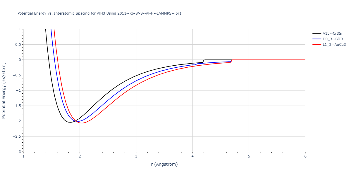 2011--Ko-W-S--Al-H--LAMMPS--ipr1/EvsR.AlH3