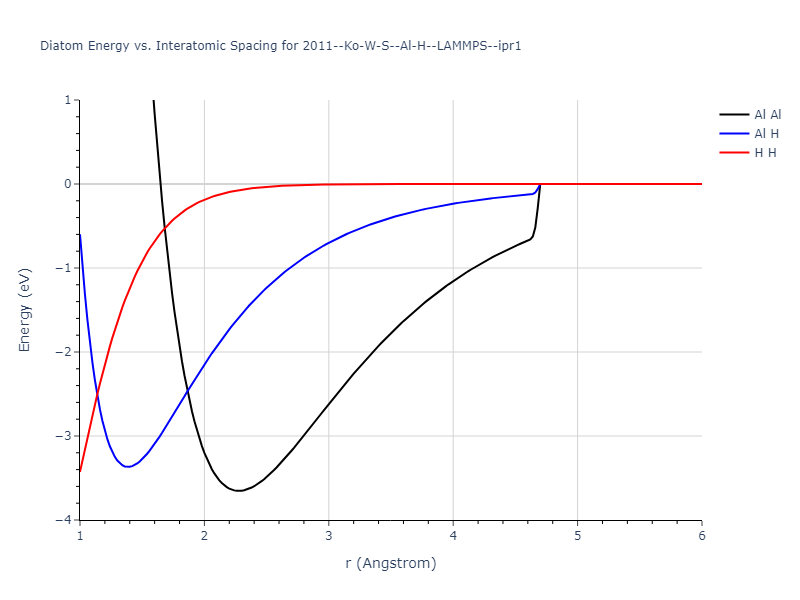 2011--Ko-W-S--Al-H--LAMMPS--ipr1/diatom