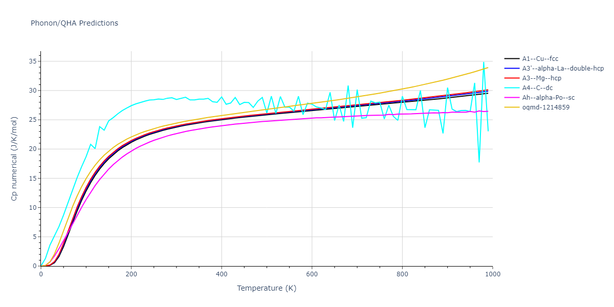 2011--Ko-W-S--Al-H--LAMMPS--ipr1/phonon.Al.Cp-num.png