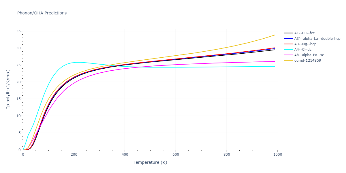 2011--Ko-W-S--Al-H--LAMMPS--ipr1/phonon.Al.Cp-poly.png