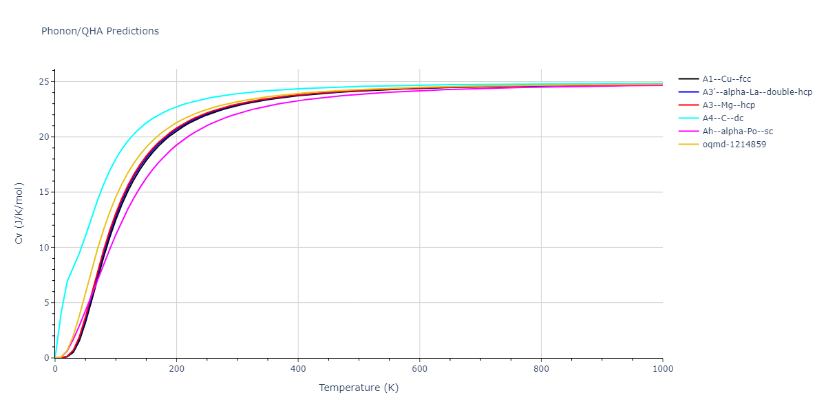 2011--Ko-W-S--Al-H--LAMMPS--ipr1/phonon.Al.Cv.png