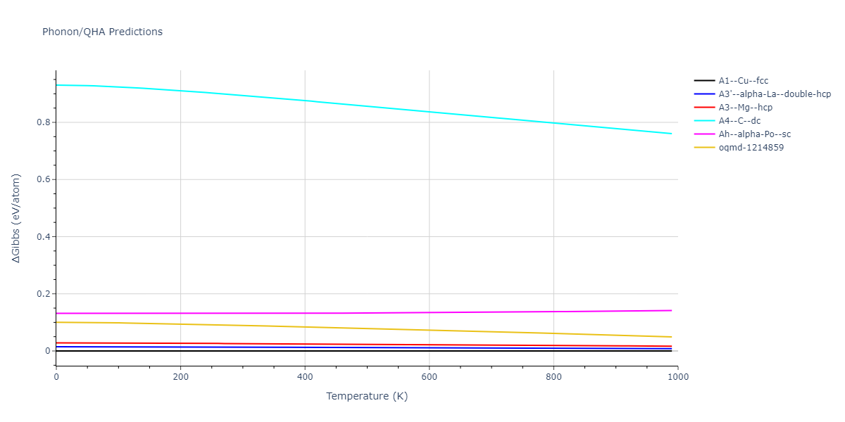 2011--Ko-W-S--Al-H--LAMMPS--ipr1/phonon.Al.G.png