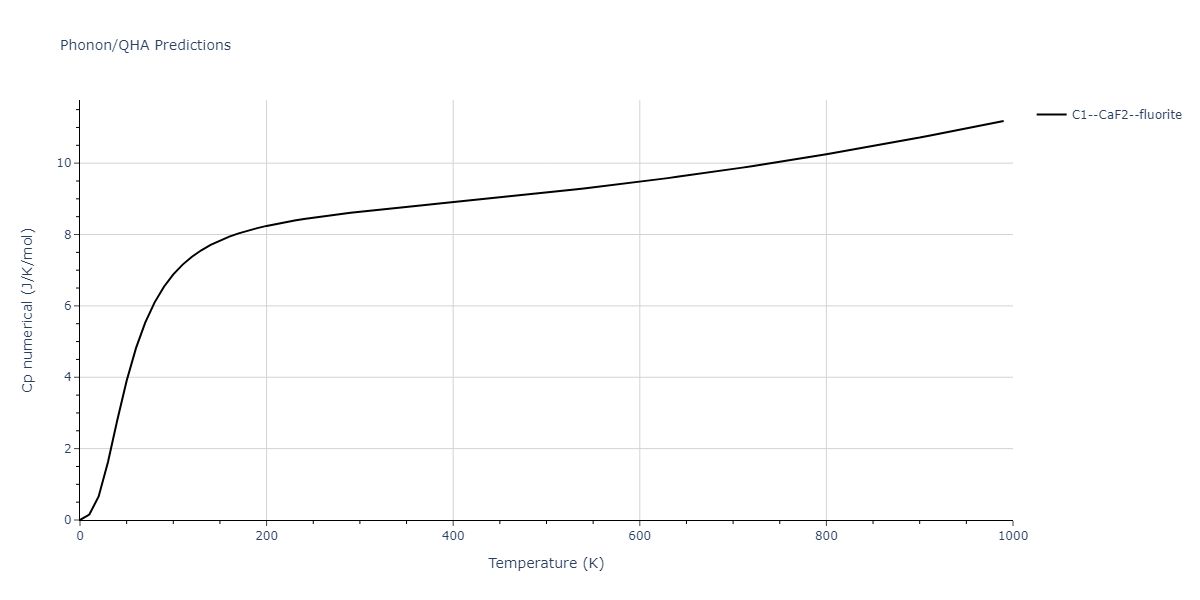 2011--Ko-W-S--Al-H--LAMMPS--ipr1/phonon.Al2H.Cp-num.png