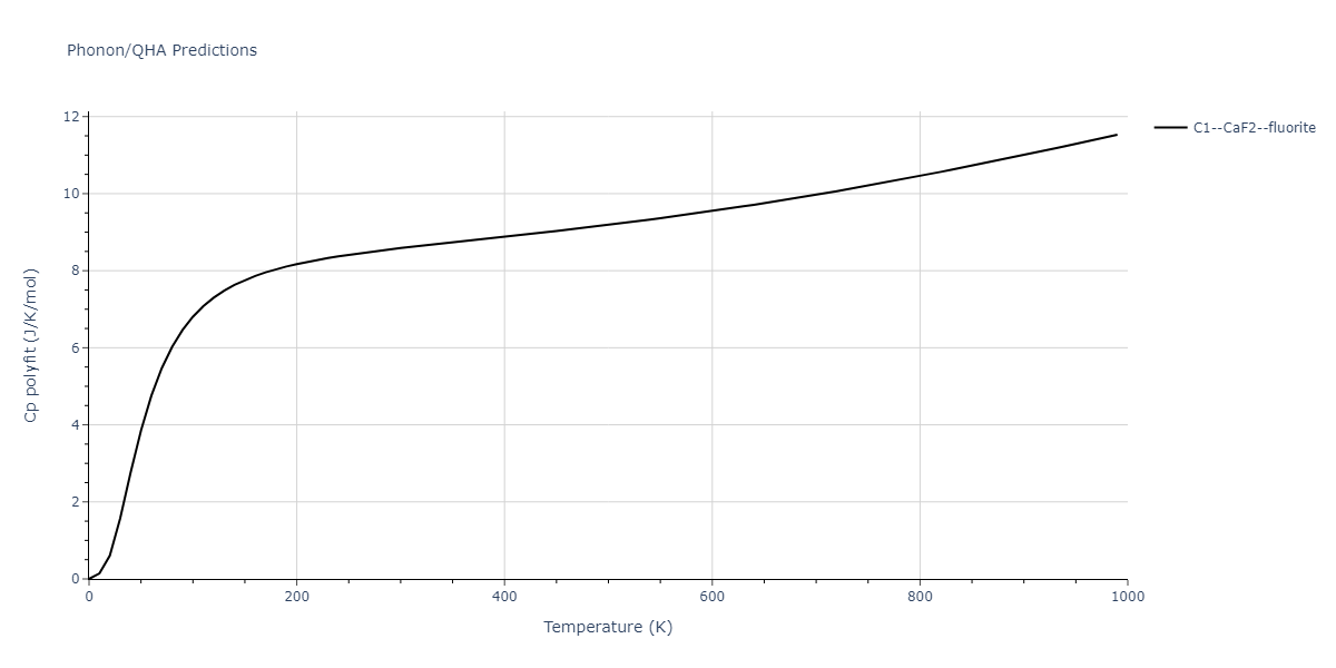 2011--Ko-W-S--Al-H--LAMMPS--ipr1/phonon.Al2H.Cp-poly.png