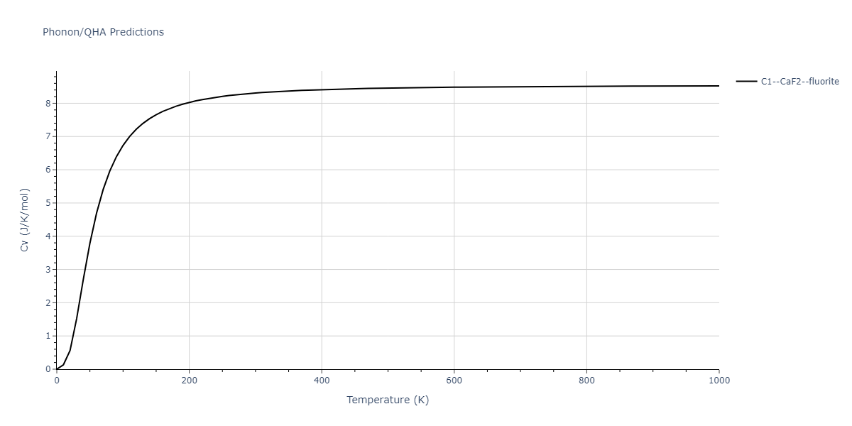 2011--Ko-W-S--Al-H--LAMMPS--ipr1/phonon.Al2H.Cv.png