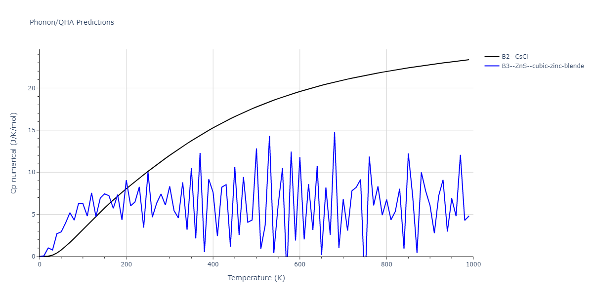 2011--Ko-W-S--Al-H--LAMMPS--ipr1/phonon.AlH.Cp-num.png