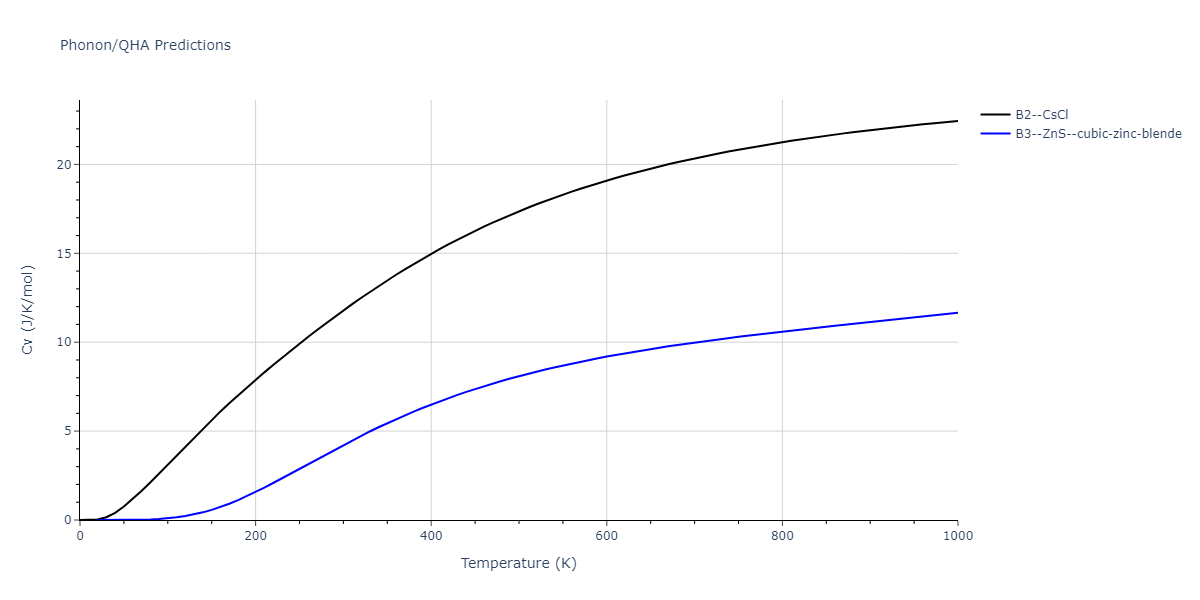 2011--Ko-W-S--Al-H--LAMMPS--ipr1/phonon.AlH.Cv.png