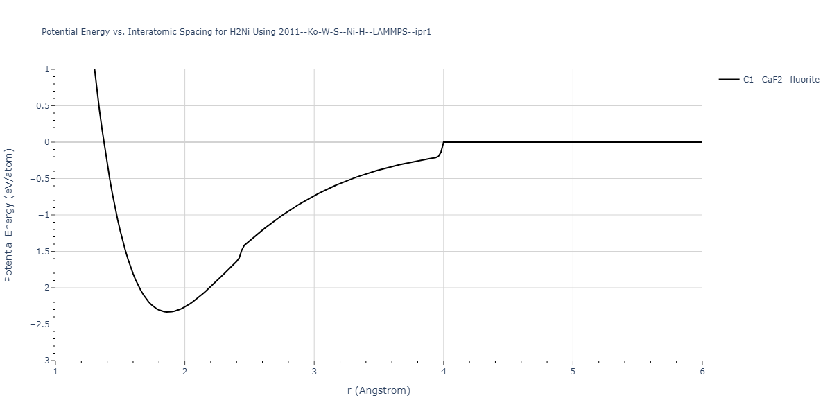 2011--Ko-W-S--Ni-H--LAMMPS--ipr1/EvsR.H2Ni