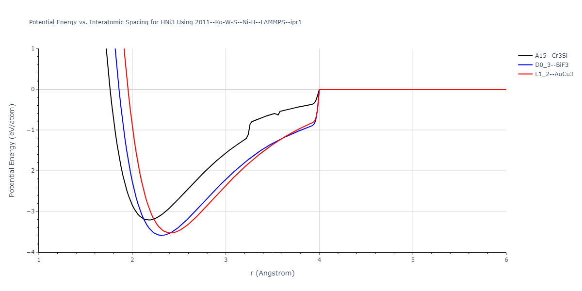 2011--Ko-W-S--Ni-H--LAMMPS--ipr1/EvsR.HNi3