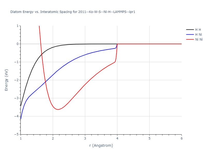 2011--Ko-W-S--Ni-H--LAMMPS--ipr1/diatom