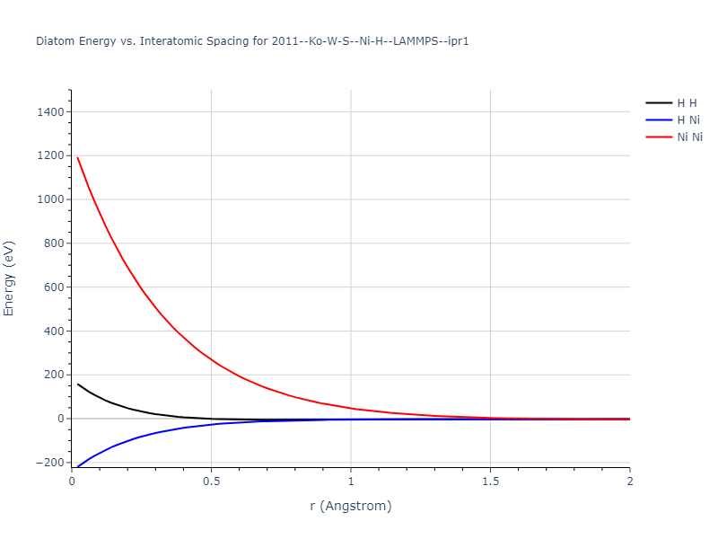 2011--Ko-W-S--Ni-H--LAMMPS--ipr1/diatom_short