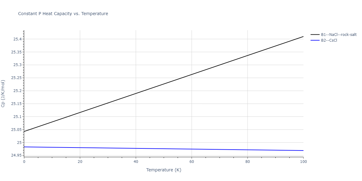 2011--Ko-W-S--Ni-H--LAMMPS--ipr1/mdthermo.HNi.Cp