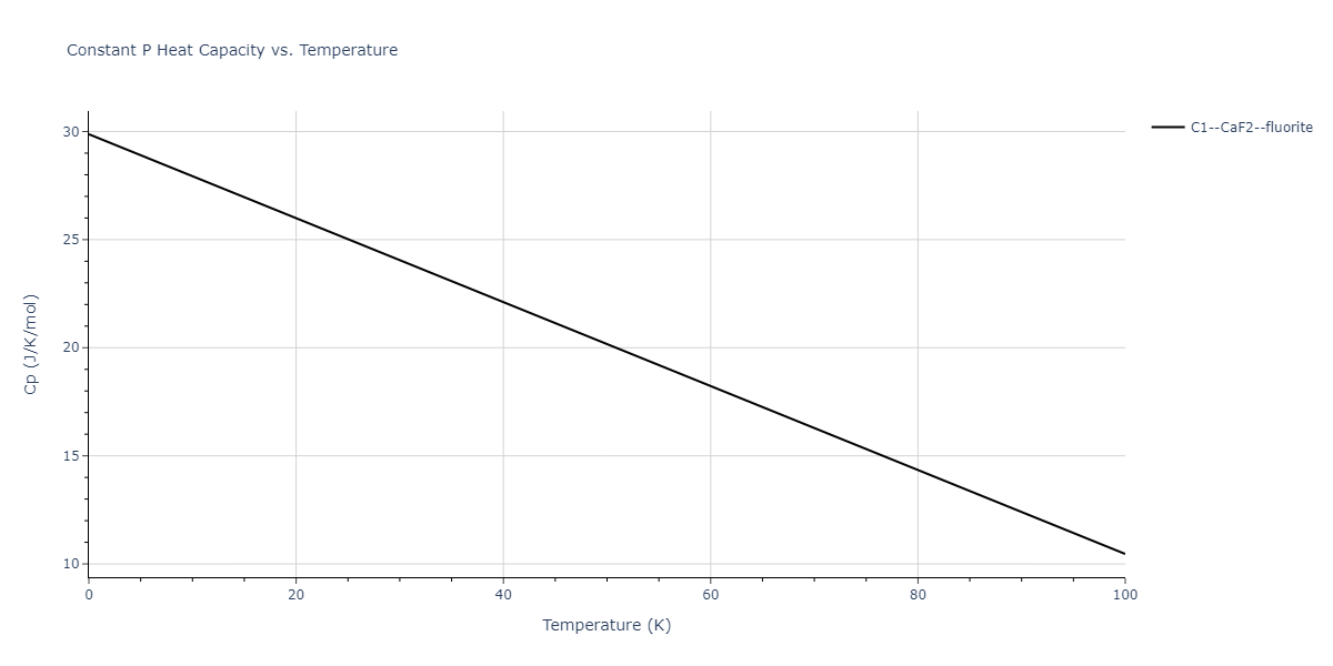 2011--Ko-W-S--Ni-H--LAMMPS--ipr1/mdthermo.HNi2.Cp