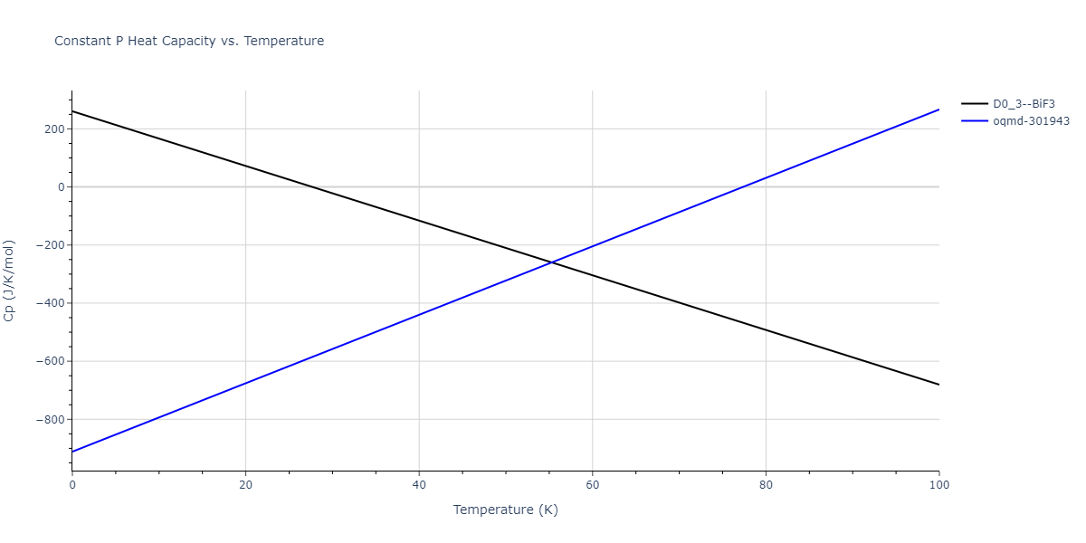 2011--Ko-W-S--Ni-H--LAMMPS--ipr1/mdthermo.HNi3.Cp